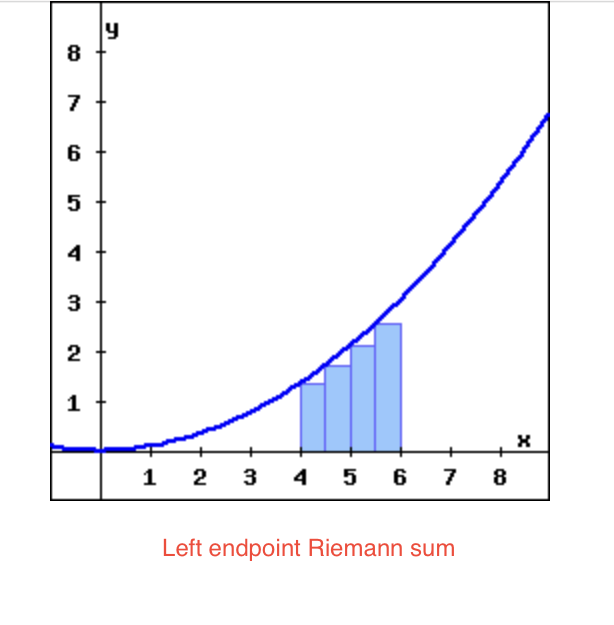 8
7
6
5
4
3
2
1
F
1 2 3 4 5 6 7 8
Left endpoint Riemann sum
x