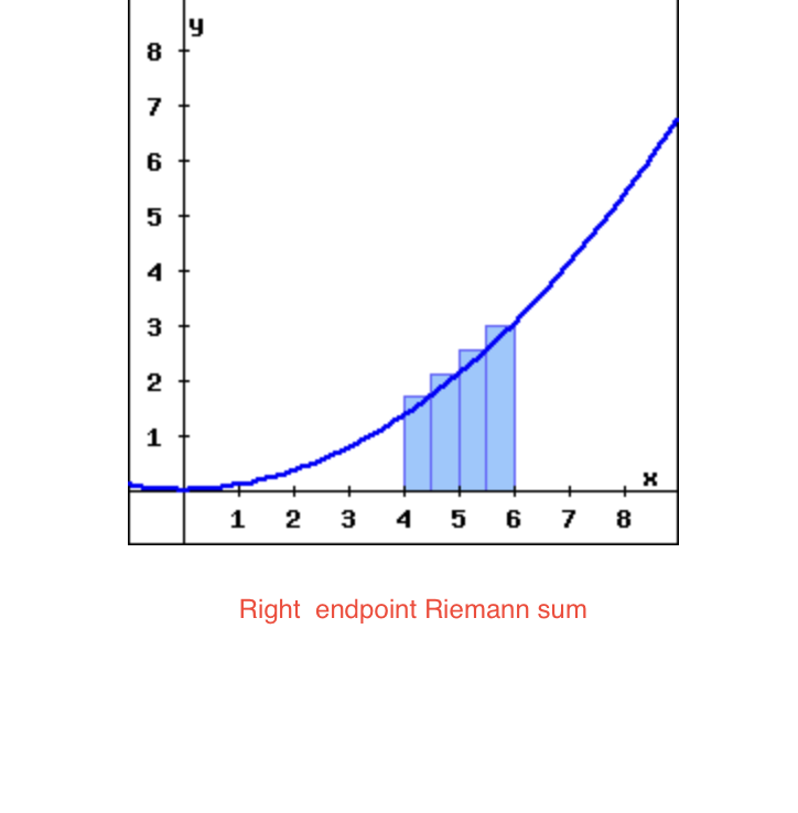 8
7
6
5
4
3
2
1
9
1 2 3 4 5 6 7 8
Right endpoint Riemann sum
X
