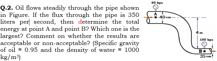 60 kpa
Q.2. Oil flows steadily through the pipe shown
in Figure. If the flux through the pipe is 350
liters per second, then determine the total
energy at point A and point B? Which one is the
largest? Comment on whether the results are
acceptable or non-acceptable? (Specific gravity
of oil = 0.95 and the density of water = 1000
kg/m³)
A.
40 cm
4 m
100 kpa
35 emf
80
