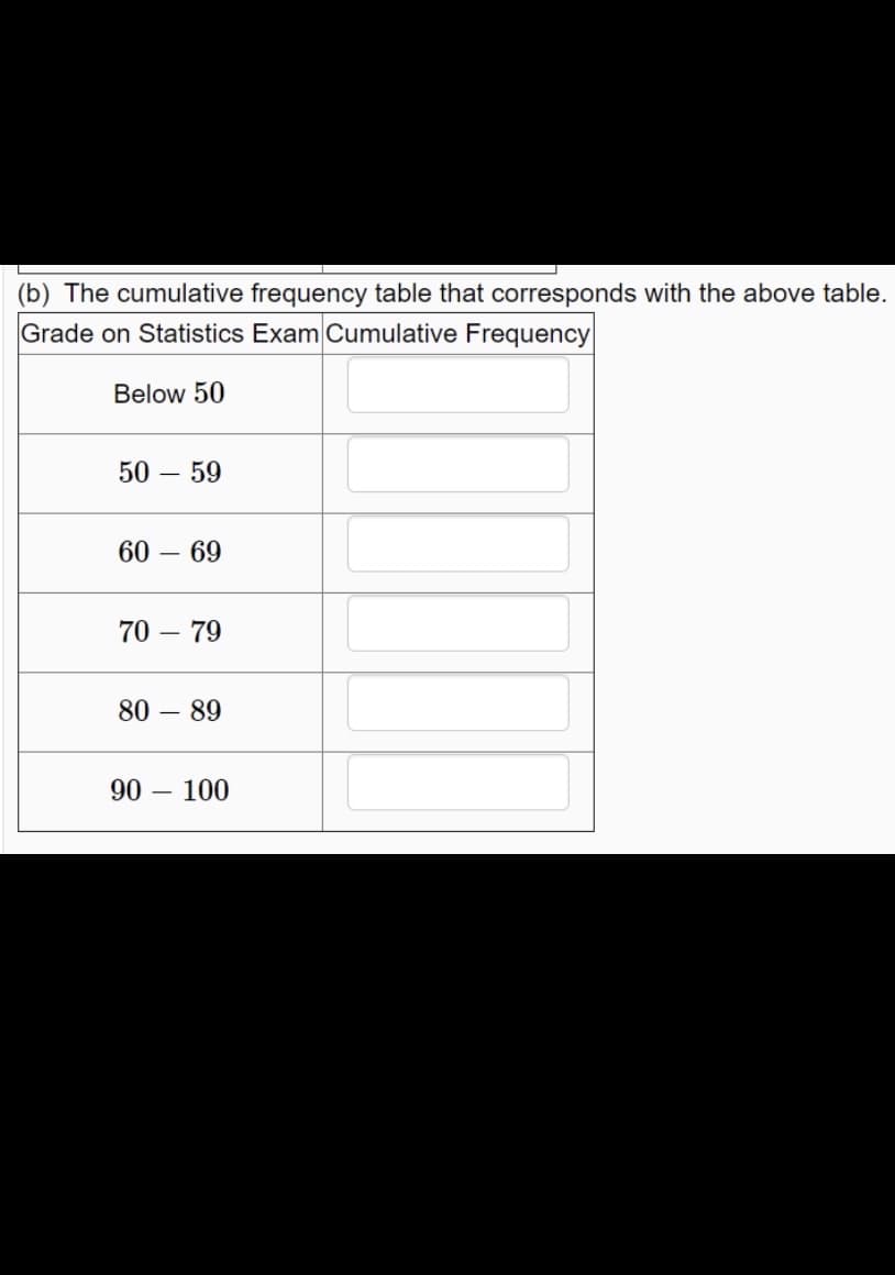 (b) The cumulative frequency table that corresponds with the above table.
Grade on Statistics Exam Cumulative Frequency
Below 50
50 – 59
60 – 69
70 – 79
80 – 89
90 –
– 100
