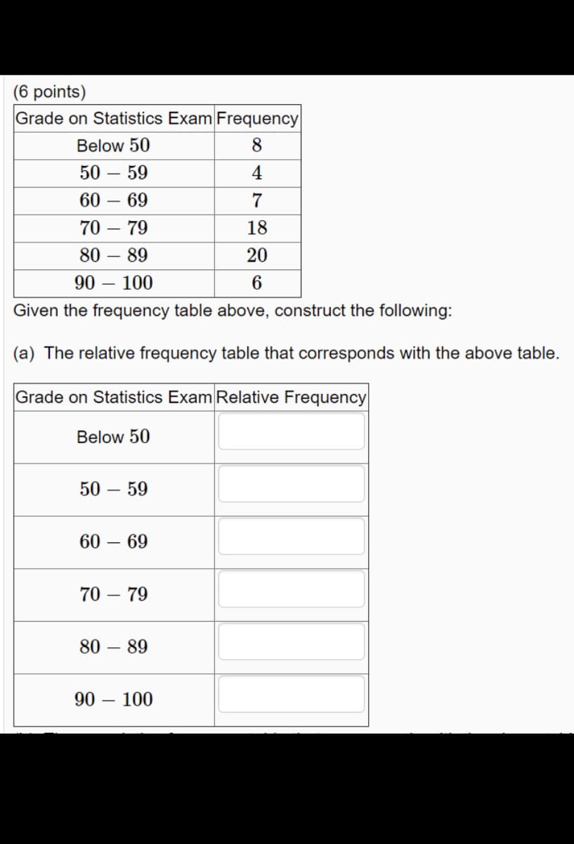 (6 points)
Grade on Statistics Exam Frequency
Below 50
8
50 – 59
4
60 – 69
7
70 – 79
18
80 – 89
90
100
6.
Given the frequency table above, construct the following:
(a) The relative frequency table that corresponds with the above table.
Grade on Statistics Exam Relative Frequency
Below 50
50 – 59
60 – 69
70 – 79
80 – 89
90 – 100
20

