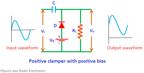 D
Vi
RL
Vo
VB
Input waveform
Output waveform
Positive clamper with positive bias
Physics and Radio-Electronics
ww
