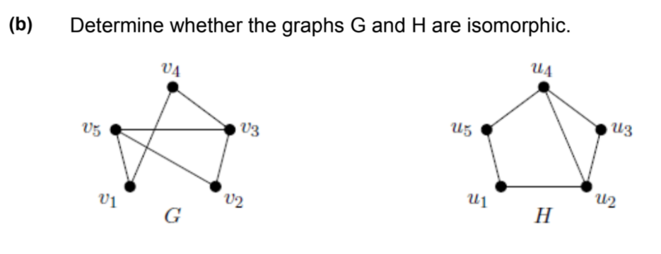Determine whether the graphs G and H are isomorphic.
UĄ
(b)
VĄ
U3
U5
V3
U2
V2
H
G
