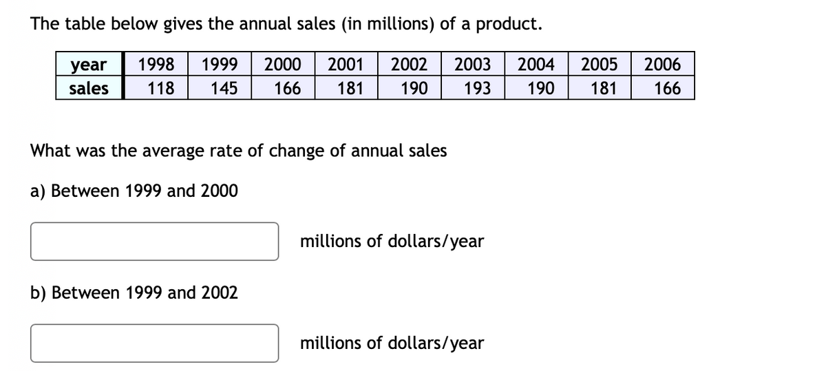 The table below gives the annual sales (in millions) of a product.
1998
1999
2000
2001
2002
2003
2004
2005
2006
year
sales
118
145
166
181
190
193
190
181
166
What was the average rate of change of annual sales
a) Between 1999 and 2000
millions of dollars/year
b) Between 1999 and 2002
millions of dollars/year
