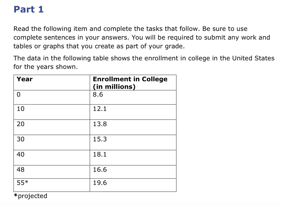 Part 1
Read the following item and complete the tasks that follow. Be sure to use
complete sentences in your answers. You will be required to submit any work and
tables or graphs that you create as part of your grade.
The data in the following table shows the enrollment in college in the United States
for the years shown.
Enrollment in College
(in millions)
Year
8.6
10
12.1
20
13.8
30
15.3
40
18.1
48
16.6
55*
19.6
*projected
