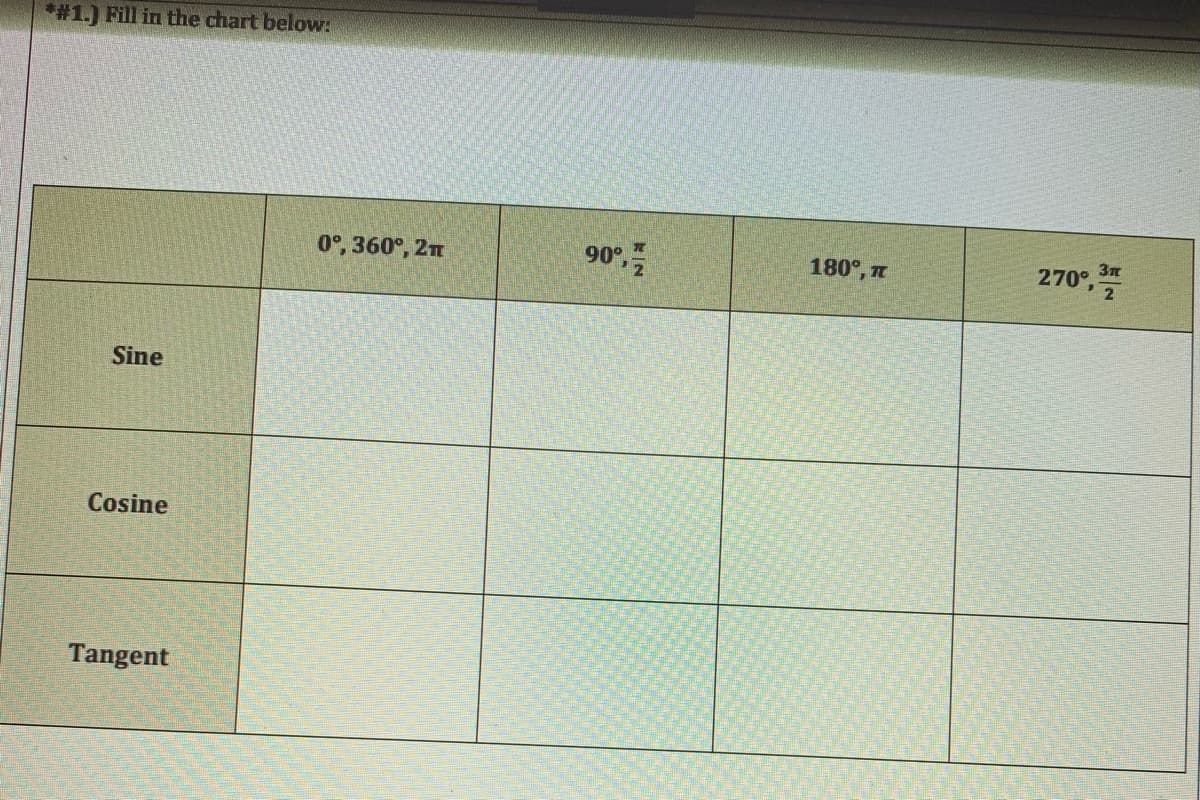 *#1.) Fill in the chart below:
0°, 360°, 21
90°,
180°,
270°, 2
Sine
Cosine
Tangent
