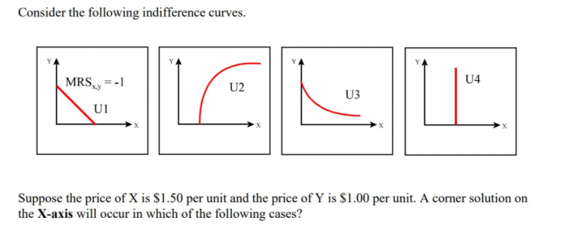 Consider the following indifference curves.
U4
MRSy = -1
U2
x.y
U3
U1
Suppose the price of X is $1.50 per unit and the price of Y is $1.00 per unit. A corner solution on
the X-axis will occur in which of the following cases?
