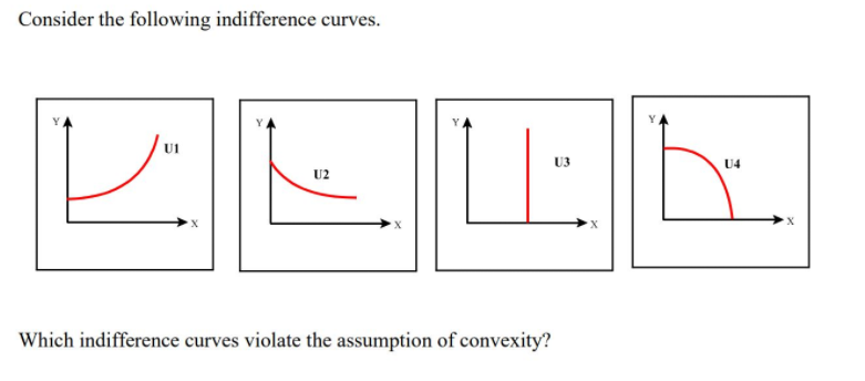 Consider the following indifference curves.
U1
U3
U4
U2
Which indifference curves violate the assumption of convexity?
