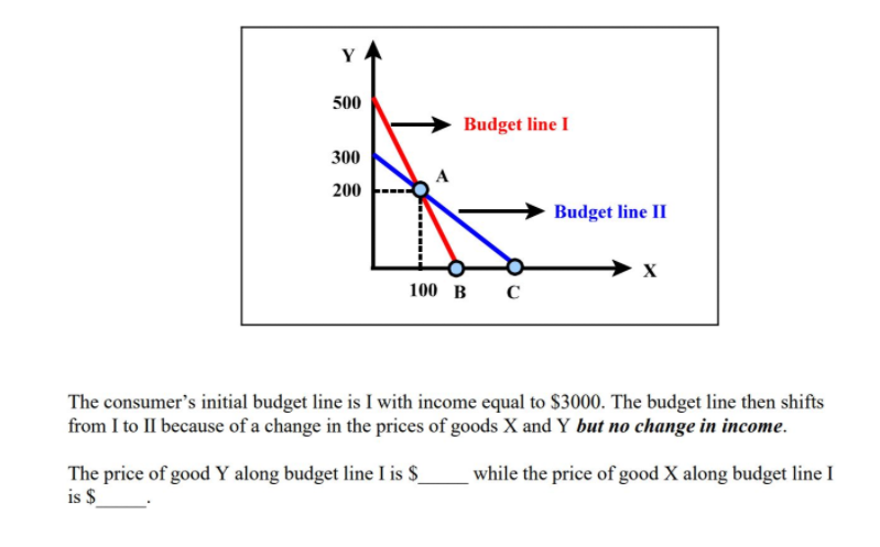 Y
500
Budget line I
300
200
Budget line II
> x
100 в с
The consumer's initial budget line is I with income equal to $3000. The budget line then shifts
from I to II because of a change in the prices of goods X and Y but no change in income.
The price of good Y along budget line I is $
is $
while the price of good X along budget line I
