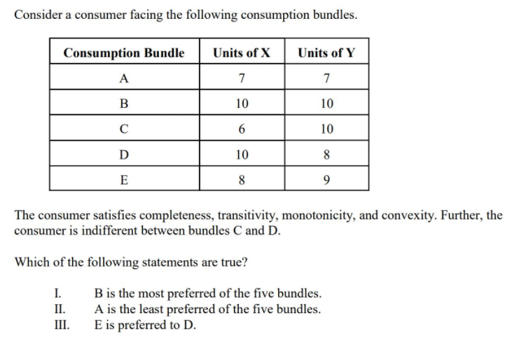 Consider a consumer facing the following consumption bundles.
Consumption Bundle
Units of X
Units of Y
A
7
7
B
10
10
C
10
D
10
8
E
8
The consumer satisfies completeness, transitivity, monotonicity, and convexity. Further, the
consumer is indifferent between bundles C and D.
Which of the following statements are true?
I.
B is the most preferred of the five bundles.
A is the least preferred of the five bundles.
E is preferred to D.
II.
III.
