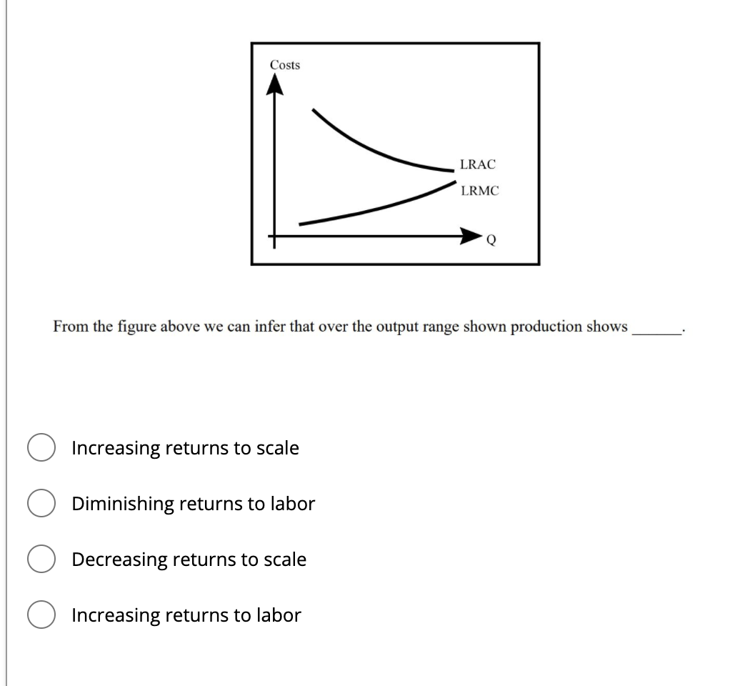 Costs
LRAC
LRMC
Q
From the figure above we can infer that over the output range shown production shows
Increasing returns to scale
Diminishing returns to labor
Decreasing returns to scale
Increasing returns to labor
