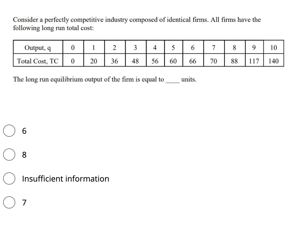 Consider a perfectly competitive industry composed of identical firms. All firms have the
following long run total cost:
Output, q
1
3
4
5
6.
7
8
9.
10
Total Cost, TC
20
36
48
56
60
66
70
88
117
140
The long run equilibrium output of the firm is equal to
units.
6
8.
Insufficient information
