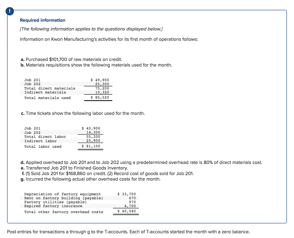Required information
[The following information applies to the questions displayed below.]
Information on Kwon Manufacturing's activities for its first month of operations follows:
a. Purchased $101,700 of raw materials on credit.
b. Materials requisitions show the following materials used for the month.
Job 201
49,900
25,300
75,200
10,320
Job 202
Total direct materials
Indirect materials
Total materials used
$ 85,520
c. Time tickets show the following labor used for the month.
$ 40,900
14,300
55,200
25,900
Job 201
Job 202
Total direct labor
Indirect labor
Total labor used
$ 81,100
d. Applied overhead to Job 201 and to Job 202 using a predetermined overhead rate is 80% of direct materials cost.
e. Transferred Job 201 to Finished Goods Inventory.
f. (1) Sold Job 201 for $168,860 on credit. (2) Record cost of goods sold for Job 201.
g. Incurred the following actual other overhead costs for the month.
$ 33,700
670
Depreciation of factory equipment
Rent on factory building (payable)
Factory utilities (payable)
Expired factory insurance
970
4,700
$ 40,040
Total other factory overhead costs
Post entries for transactions a through g to the T-accounts. Each of T-accounts started the month with a zero balance.
