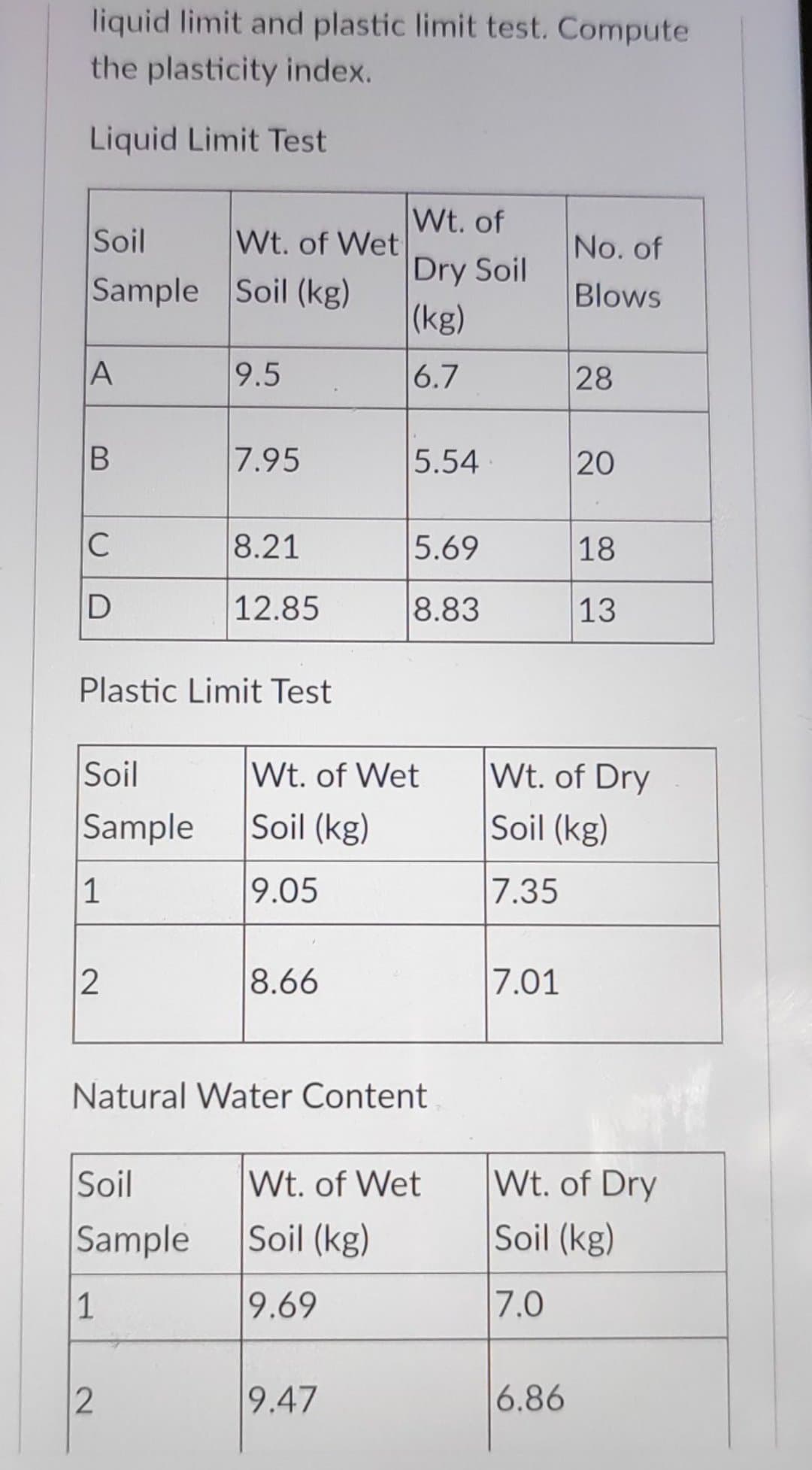 liquid limit and plastic limit test. Compute
the plasticity index.
Liquid Limit Test
Wt. of
Soil
Wt. of Wet
No. of
Dry Soil
(kg)
Sample Soil (kg)
Blows
9.5
6.7
28
7.95
5.54
20
C
8.21
5.69
18
12.85
8.83
13
Plastic Limit Test
Wt. of Dry
Soil (kg)
Soil
Wt. of Wet
Sample
Soil (kg)
1
9.05
7.35
2
8.66
7.01
Natural Water Content
Soil
Wt. of Wet
Wt. of Dry
Sample
Soil (kg)
Soil (kg)
1
9.69
7.0
9.47
6.86

