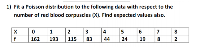 1) Fit a Poisson distribution to the following data with respect to the
number of red blood corpuscles (X). Find expected values also.
0 1 2
3
4
6
7
8
162
193
115
83
44
24
19
8
2
N CO
