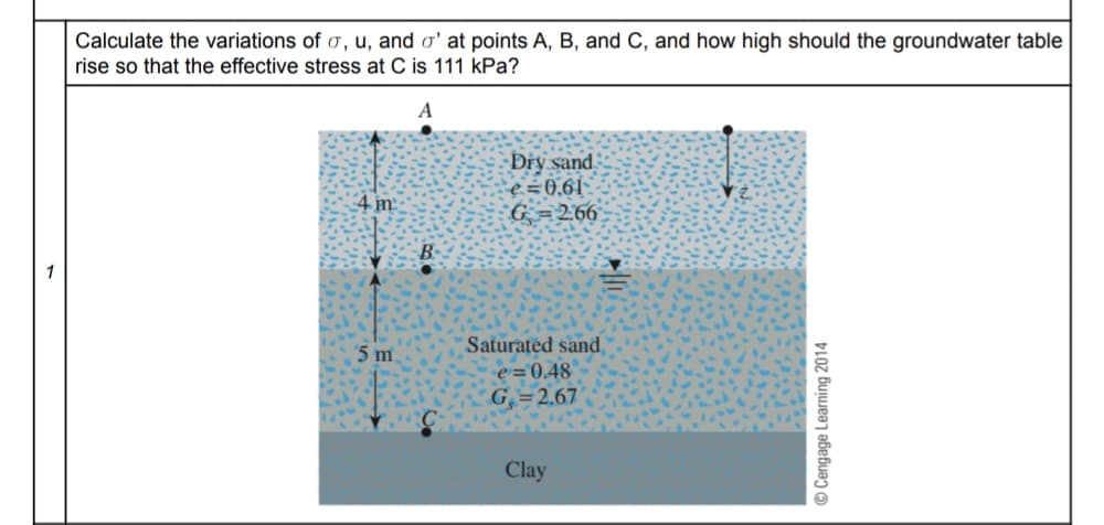 Calculate the variations of o, u, and o' at points A, B, and C, and how high should the groundwater table
rise so that the effective stress at C is 111 kPa?
A
Dry sand
e=0,61
G = 2.66
4 m -
B
Saturated sand.
5 m
e = 0,48
G=2.67
Clay
© Cengage Learning 2014
