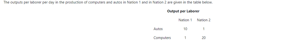 The outputs per laborer per day in the production of computers and autos in Nation 1 and in Nation 2 are given in the table below.
Output per Laborer
Nation 1
Nation 2
Autos
10
1
Computers
1
20
