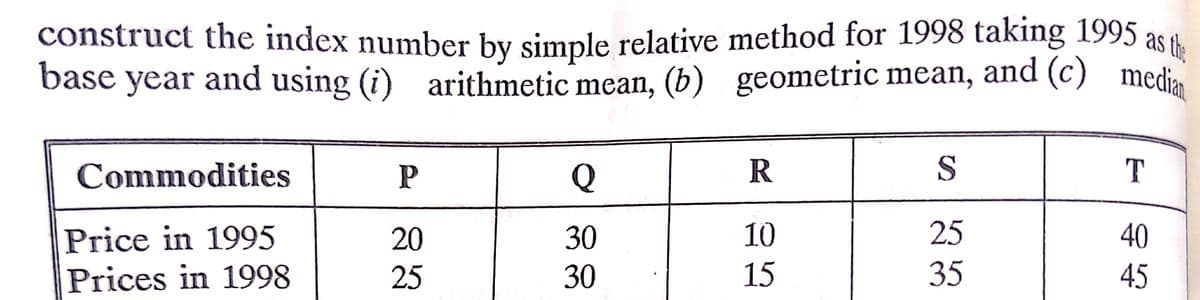 base year and using (i) arithmetic mean, (b) geometric mean, and (c) mediam
construct the index number by simple relative method for 1998 taking 1995 as i
Commodities
Q
R
S
10
25
40
Price in 1995
Prices in 1998
20
30
25
30
15
35
45
