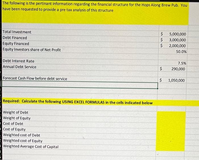 The following is the pertinant information regarding the financial structure for the Hops Along Brew Pub. You
have been requested to provide a pre tax analysis of this structure
Total Investment
Debt Financed
5,000,000
3,000,000
Equity Financed
2,000,000
Equity Investors share of Net Profit
50.0%
Debt Interest Rate
7.5%
Annual Debt Service
2$
290,000
Forecast Cash Flow before debt service
2$
1,050,000
Required: Calculate the following USING EXCEL FORMULAS in the cells indicated below
Weight of Debt
Weight of Equity
Cost of Debt
Cost of Equity
Weighted cost of Debt
Weighted cost of Equity
Weighted Average Cost of Capital
