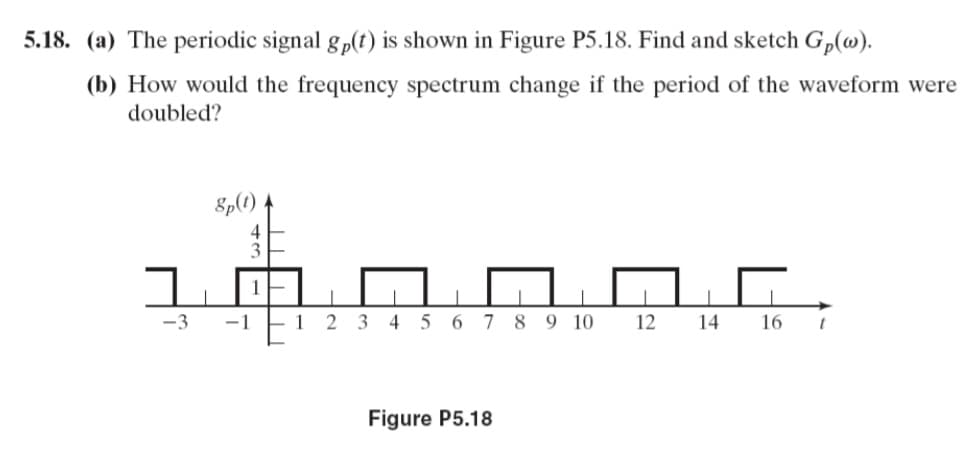 5.18. (a) The periodic signal gp(t) is shown in Figure P5.18. Find and sketch G,(@).
(b) How would the frequency spectrum change if the period of the waveform were
doubled?
8p(1)
4
-3
-1
2
3
4 5
6 7 8 9 10
12
14
16
Figure P5.18
