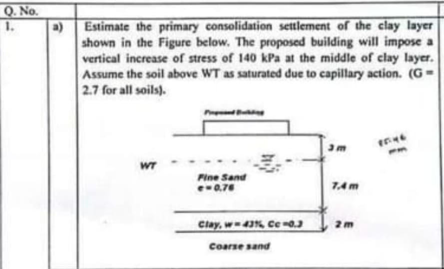 Q. No.
Estimate the primary consolidation settlement of the clay layer
a)
shown in the Figure below. The proposed building will impose a
vertical increase of stress of 140 kPa at the middle of clay layer.
Assume the soil above WT as saturated due to capillary action. (G=
2.7 for all soils).
WT
Fine Sand
e0.76
7,4 m
Clay, w43%, Ce 0.3
2m
Coarse sand
