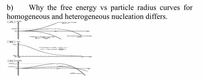 Why the free energy vs particle radius curves for
b)
homogeneous and heterogeneous nucleation differs.
