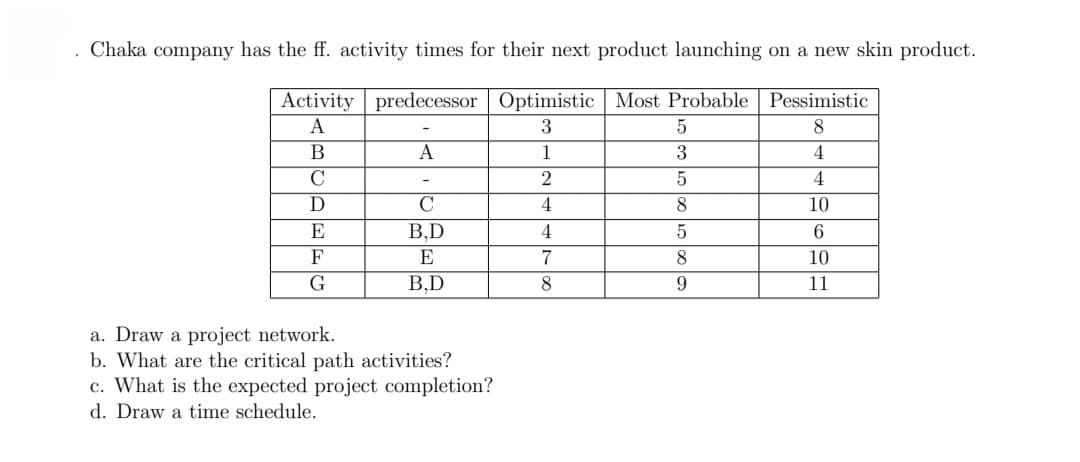 Chaka company has the ff. activity times for their next product launching on a new skin product.
Activity predecessor Optimistic Most Probable
A
3
1
2
4
4
7
8
B
C
D
E
F
G
A
C
B.D
E
B.D
a. Draw a project network.
b. What are the critical path activities?
c. What is the expected project completion?
d. Draw a time schedule.
5
3
5
8
5
8
9
Pessimistic
8
4
4
10
6
10
11