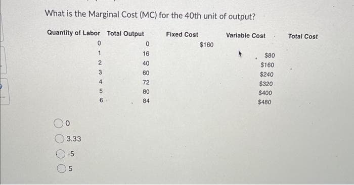 What is the Marginal Cost (MC) for the 40th unit of output?
Quantity of Labor Total Output
0
1
2
0
3.33
-5
5
3
4
56
6-
0
16
40
60
72
80
84
Fixed Cost
$160
Variable Cost
.
$80
$160
$240
$320
$400
$480
Total Cost