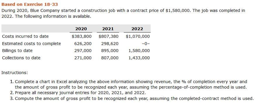 Based on Exercise 18-33
During 2020, Blue Company started a construction job with a contract price of $1,580,000. The job was completed in
2022. The following information is available.
2020
2021
2022
Costs incurred to date
$383,800
$807,380
$1,070,000
Estimated costs to complete
626,200
298,620
-0-
Billings to date
297,000
895,000
1,580,000
Collections to date
271,000
807,000
1,433,000
Instructions:
1. Complete a chart in Excel analyzing the above information showing revenue, the % of completion every year and
the amount of gross profit to be recognized each year, assuming the percentage-of-completion method is used.
2. Prepare all necessary journal entries for 2020, 2021, and 2022.
3. Compute the amount of gross profit to be recognized each year, assuming the completed-contract method is used.
