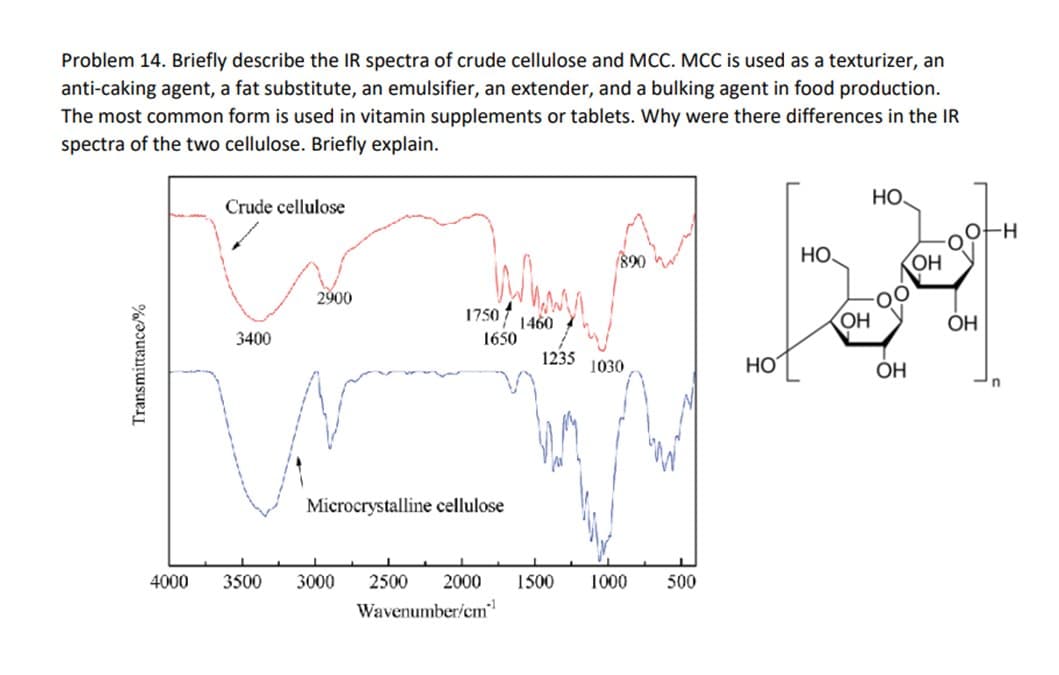 Problem 14. Briefly describe the IR spectra of crude cellulose and MCC. MCC is used as a texturizer, an
anti-caking agent, a fat substitute, an emulsifier, an extender, and a bulking agent in food production.
The most common form is used in vitamin supplements or tablets. Why were there differences in the IR
spectra of the two cellulose. Briefly explain.
Transmittance/%
Crude cellulose
3400
2900
1750 1460
1650
Microcrystalline cellulose
4000 3500 3000 2500 2000
Wavenumber/cm*¹
1235
890
1030
1500 1000
500
HO
НО.
OH
НО.
OH
OH
OH
-H
n