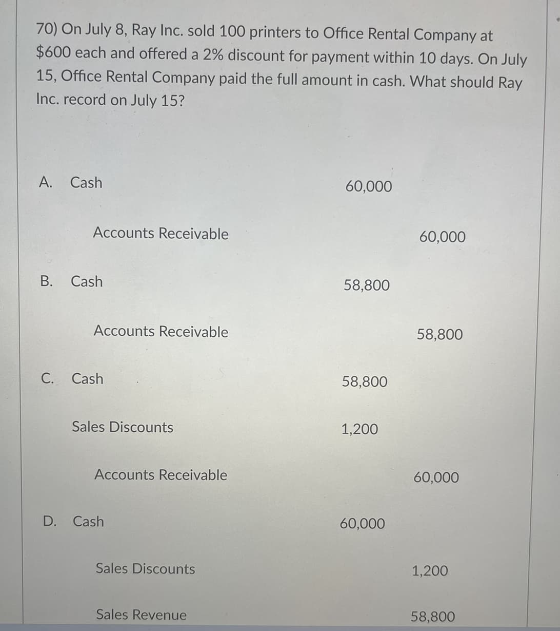 70) On July 8, Ray Inc. sold 100 printers to Office Rental Company at
$600 each and offered a 2% discount for payment within 10 days. On July
15, Office Rental Company paid the full amount in cash. What should Ray
Inc. record on July 15?
A. Cash
B.
C.
Accounts Receivable
Cash
Accounts Receivable
Cash
Sales Discounts
Accounts Receivable
D. Cash
Sales Discounts
Sales Revenue
60,000
58,800
58,800
1,200
60,000
60,000
58,800
60,000
1,200
58,800