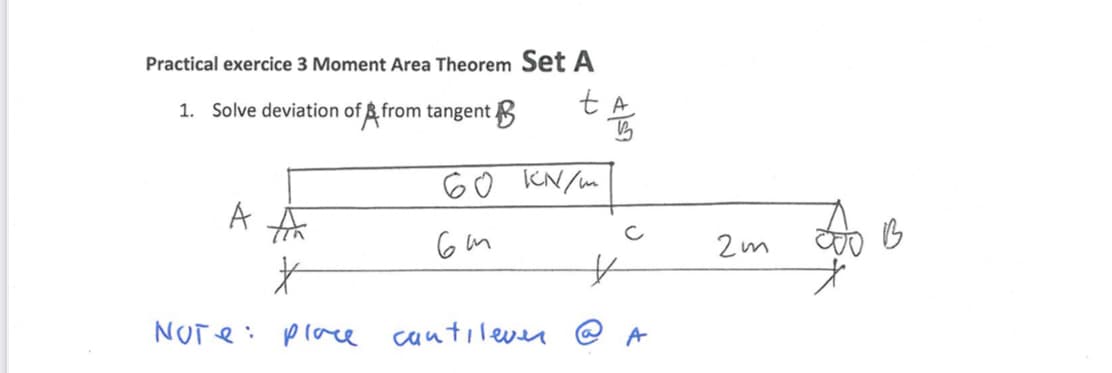 Practical exercice 3 Moment Area Theorem Set A
1. Solve deviation of Bfrom tangent
60 KN/m
2m
NUTe: plae
cantilever @ A
