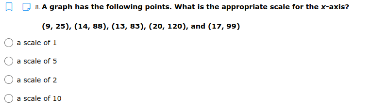 8. A graph has the following points. What is the appropriate scale for the x-axis?
(9, 25), (14, 88), (13, 83), (20, 120), and (17, 99)
a scale of 1
a scale of 5
a scale of 2
a scale of 10
