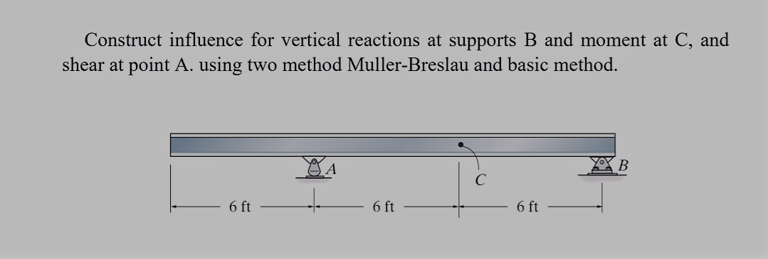 Construct influence for vertical reactions at supports B and moment at C, and
shear at point A. using two method Muller-Breslau and basic method.
YO B
6 ft
6 ft
6 ft

