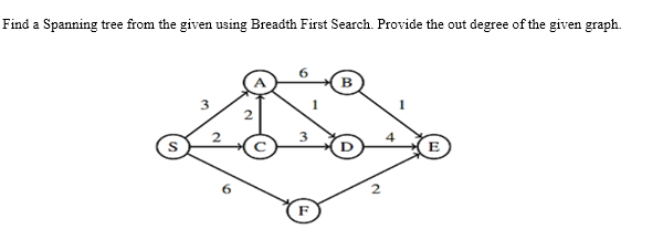 Find a Spanning tree from the given using Breadth First Search. Provide the out degree of the given graph.
B
E
F
2.
3.
