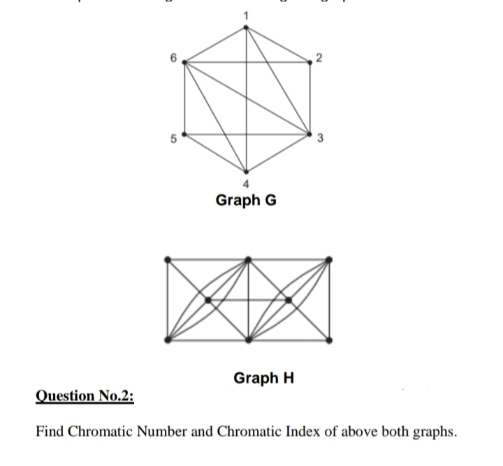 5
Graph G
2
3
Graph H
Question No.2:
Find Chromatic Number and Chromatic Index of above both graphs.