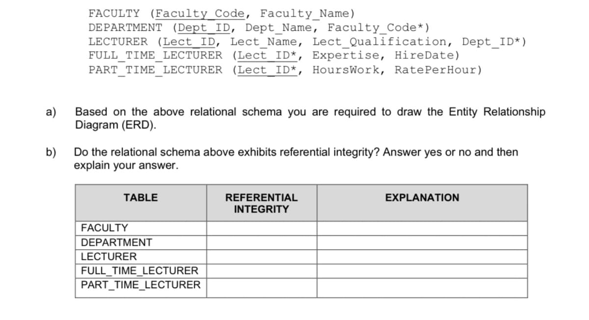 FACULTY (Faculty Code, Faculty Name)
DEPARTMENT (Dept_ID, Dept_Name, Faculty_Code*)
LECTURER (Lect_ID, Lect_Name, Lect_Qualification, Dept_ID*)
FULL TIME LECTURER (Lect ID*, Expertise, HireDate)
PART TIME LECTURER (Lect ID*,
HoursWork, RatePerHour)
a)
Based on the above relational schema you are required to draw the Entity Relationship
Diagram (ERD).
b)
Do the relational schema above exhibits referential integrity? Answer yes or no and then
explain your answer.
TABLE
REFERENTIAL
INTEGRITY
EXPLANATION
FACULTY
DEPARTMENT
LECTURER
FULL_TIME_LECTURER
PART_TIME_LECTURER
