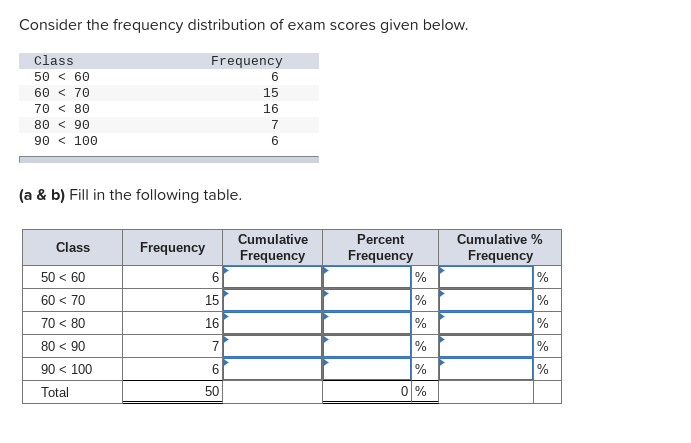 Consider the frequency distribution of exam scores given below.
class
Frequency
50 < 60
6
60 < 70
70 < 80
15
16
80 < 90
7
90 < 100
6
(a & b) Fill in the following table.
Cumulative
Percent
Cumulative %
Class
Frequency
Frequency
%
Frequency
Frequency
50 < 60
60 < 70
70 < 80
80 < 90
6.
%
%
%
%
15
%
16
7
%
90 < 100
%
%
Total
50
0%
