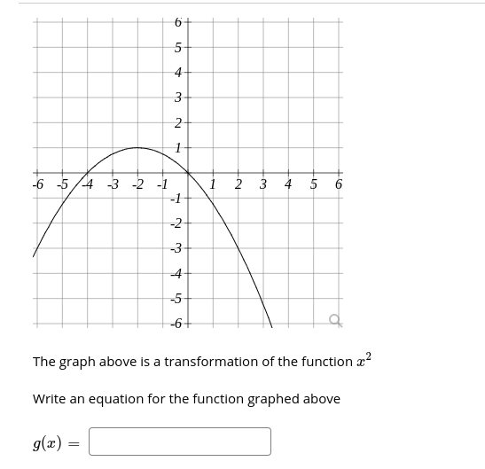 The graph above is a transformation of the function a?
Write an equation for the function graphed above
g(x) -

