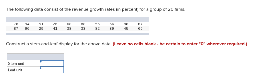 The following data consist of the revenue growth rates (in percent) for a group of 20 firms.
78
94
51
26
68
88
56
66
88
67
87
96
29
41
38
33
82
39
45
66
Construct a stem-and-leaf display for the above data. (Leave no cells blank - be certain to enter "O" wherever required.)
Stem unit
Leaf unit
