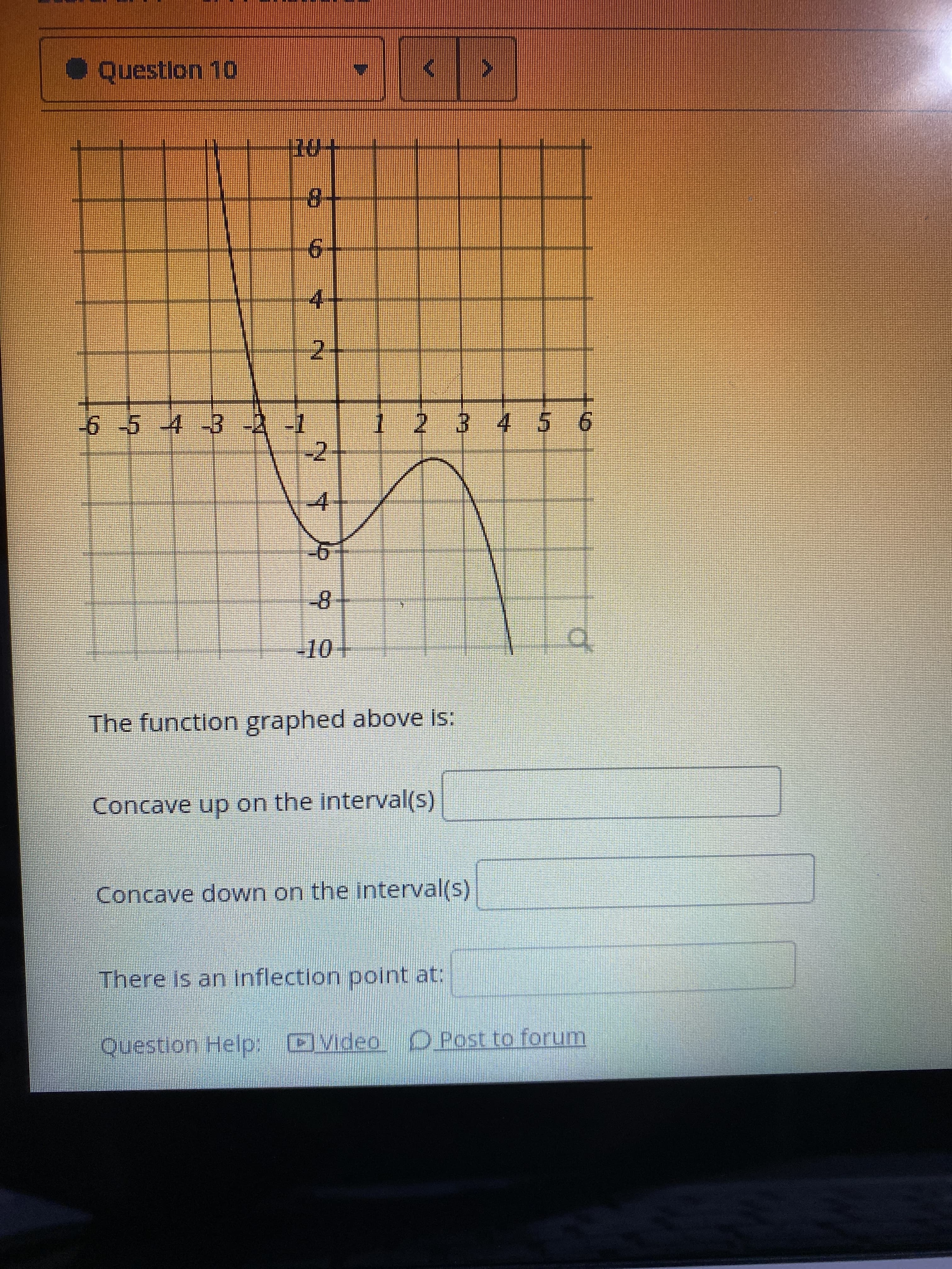 The function graphed above is:
