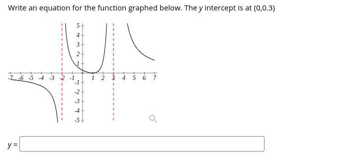 Write an equation for the function graphed below. The y Intercept is at (0,0.3)
2
-6 -5 -4 -3
6 7
-1
-2
-3
-4
-5
