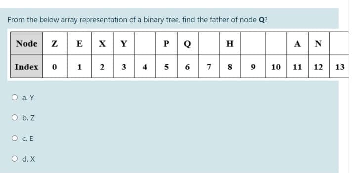 From the below array representation of a binary tree, find the father of node Q?
z E xY
A N
Node
H
5
7
8 9 10
| 11 12 13
Index
1
4
6
O a. Y
O b. Z
O c. E
O d. X
3.
2.
