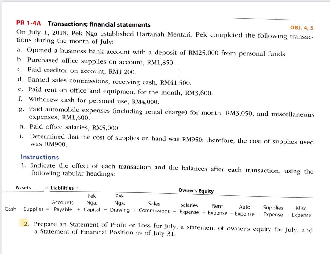 PR 1-4A Transactions; financial statements
OBJ. 4, 5
On July 1, 2018, Pek Nga established Hartanah Mentari. Pek completed the following transac-
tions during the month of July:
a. Opened a business bank account with a deposit of RM25,000 from personal funds.
b. Purchased office supplies on account, RM1,850.
c. Paid creditor on account, RM1,200.
d. Earned sales commissions, receiving cash, RM41,500.
e. Paid rent on office and equipment for the month, RM3,600.
f. Withdrew cash for personal use, RM4,000.
g. Paid automobile expenses (including rental charge) for month, RM3,050, and miscellaneous
expenses, RM1,600.
h. Paid office salaries, RM5,000.
i. Determined that the cost of supplies on hand was RM950; therefore, the
of supplies used
was RM900.
Instructions
1. Indicate the effect of each transaction and the balances after each transaction, using the
following tabular headings:
Assets
= Liabilities +
Owner's Equity
Pek
Pek
Accounts
Nga,
Cash - Supplies = Payable + Capital - Drawing + Commissions
Nga,
Sales
Salaries
Rent
Auto
Supplies
Expense - Expense
Misc.
Expense
Expense
Expense
2. Prepare an Statement of Profit or Loss for July, a statement of owner's equity for July, and
a Statement of Financial Position as of July 31.
