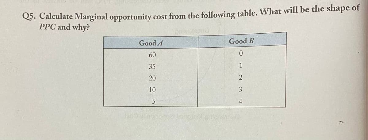 Q. Calculate Marginal opportunity cost from the following table. What will be the shape of
PPC and why?
Good A
Good
60
35
1
20
10
3
4
