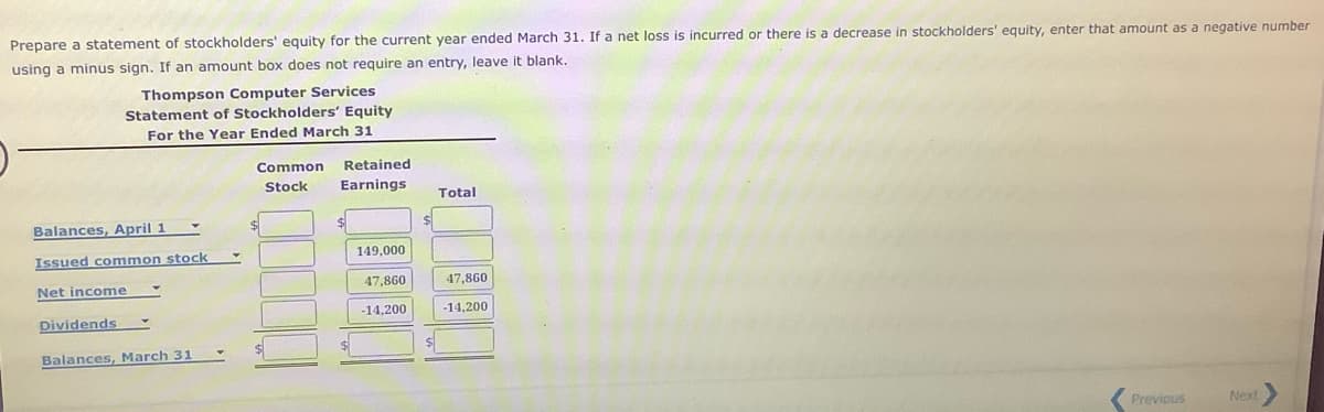 Prepare a statement of stockholders' equity for the current year ended March 31. If a net loss is incurred or there is a decrease in stockholders' equity, enter that amount as a negative number
using a minus sign. If an amount box does not require an entry, leave it blank.
Thompson Computer Services
Statement of Stockholders' Equity
For the Year Ended March 31
Common
Retained
Stock
Earnings
Total
Balances, April 1
Issued common stock
149,000
Net income
47,860
47,860
-14,200
-14,200
Dividends
Balances, March 31
$4
Previous
Next
