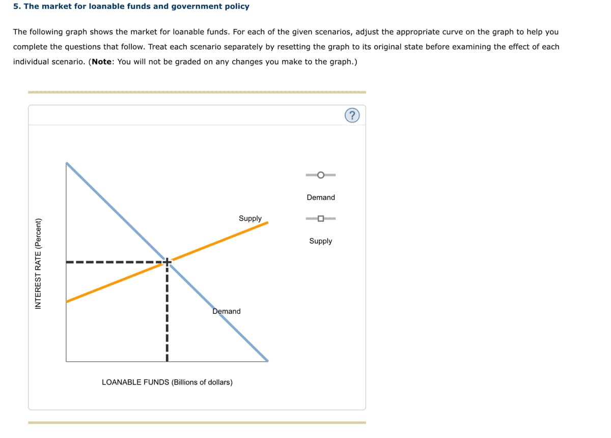 5. The market for loanable funds and government policy
The following graph shows the market for loanable funds. For each of the given scenarios, adjust the appropriate curve on the graph to help you
complete the questions that follow. Treat each scenario separately by resetting the graph to its original state before examining the effect of each
individual scenario. (Note: You will not be graded on any changes you make to the graph.)
(?)
Supply
INTEREST RATE (Percent)
Demand
LOANABLE FUNDS (Billions of dollars)
Demand
0
Supply