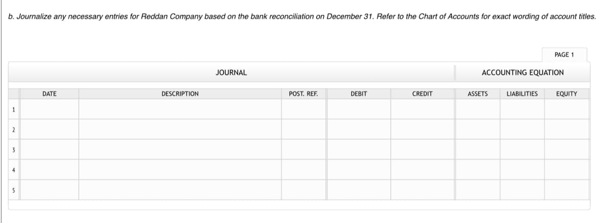 b. Journalize any necessary entries for Reddan Company based on the bank reconciliation on December 31. Refer to the Chart of Accounts for exact wording of account titles.
PAGE 1
JOURNAL
ACCOUNTING EQUATION
DATE
DESCRIPTION
POST. REF.
DEBIT
CREDIT
ASSETS
LIABILITIES
EQUITY
2
3
4
5
