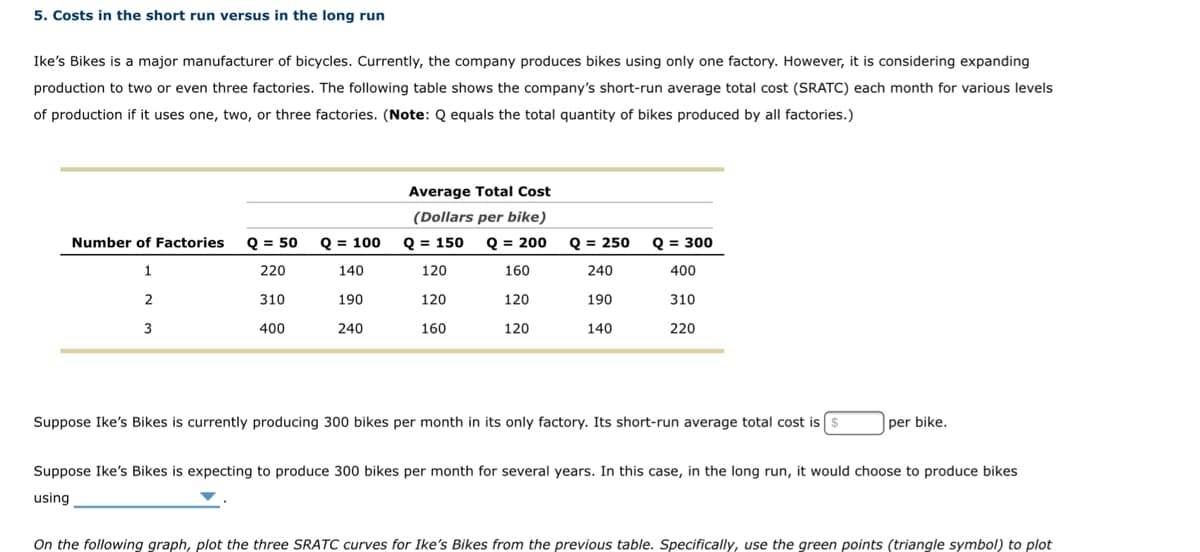 5. Costs in the short run versus in the long run
Ike's Bikes is a major manufacturer of bicycles. Currently, the company produces bikes using only one factory. However, it is considering expanding
production to two or even three factories. The following table shows the company's short-run average total cost (SRATC) each month for various levels
of production if it uses one, two, or three factories. (Note: Q equals the total quantity of bikes produced by all factories.)
Average Total Cost
(Dollars per bike)
Number of Factories Q = 50 Q = 100 Q = 150 Q = 200 Q = 250 Q = 300
THEM
1
220
140
120
160
240
2
310
190
120
120
190
400
310
220
3
400
240
160
120
140
Suppose Ike's Bikes is currently producing 300 bikes per month in its only factory. Its short-run average total cost is
per bike.
Suppose Ike's Bikes is expecting to produce 300 bikes per month for several years. In this case, in the long run, it would choose to produce bikes
using
On the following graph, plot the three SRATC curves for Ike's Bikes from the previous table. Specifically, use the green points (triangle symbol) to plot