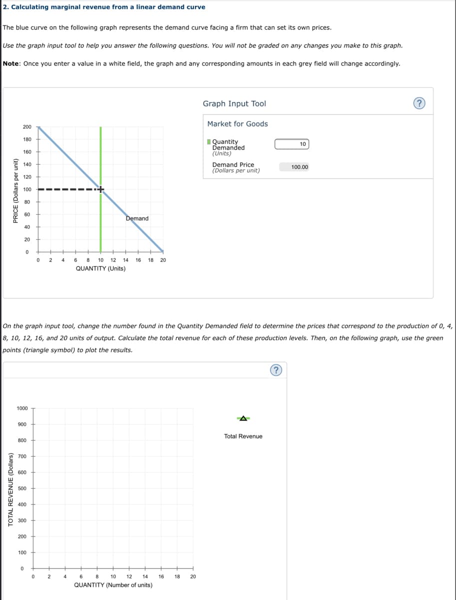 2. Calculating marginal revenue from a linear demand curve
The blue curve on the following graph represents the demand curve facing a firm that can set its own prices.
Use the graph input tool to help you answer the following questions. You will not be graded on any changes you make to this graph.
Note: Once you enter a value in a white field, the graph and any corresponding amounts in each grey field will change accordingly.
Graph Input Tool
(?)
Market for Goods
200
180
10
Quantity
Demanded
(Units)
160
140
Demand Price
(Dollars per unit)
100.00
120
100
80
60
Demand
40
20
-
0
0
2
6 8 10 12 14
16 18 20
QUANTITY (Units)
On the graph input tool, change the number found in the Quantity Demanded field to determine the prices that correspond to the production of 0, 4,
8, 10, 12, 16, and 20 units of output. Calculate the total revenue for each of these production levels. Then, on the following graph, use the green
points (triangle symbol) to plot the results.
(?)
1000
900
Total Revenue
800
700
600
500
400
300
200
100
0
PRICE (Dollars per unit)
TOTAL REVENUE (Dollars)
0
2
4
4
6
8 10 12 14
QUANTITY (Number of units)
16
18 20